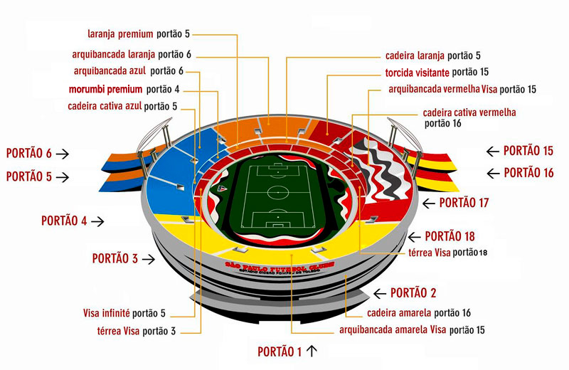 Setores do Estádio do Morumbi Setores do Estádio do Morumbi