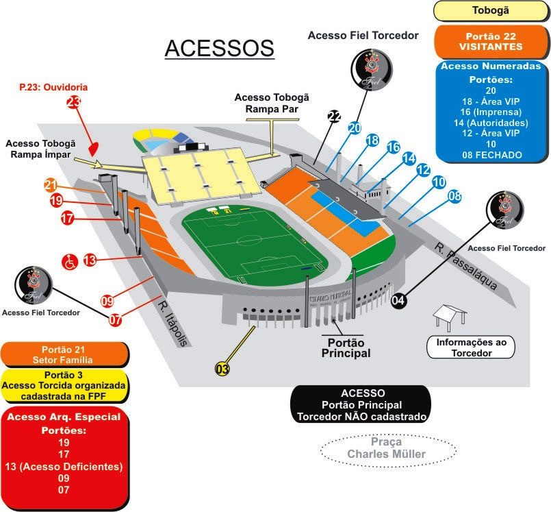 Estádio do Pacaembu Portões Estádio do Pacaembu Portões