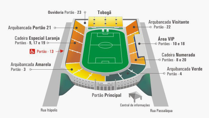 Estádio do Pacaembu Setores Estádio do Pacaembu Setores