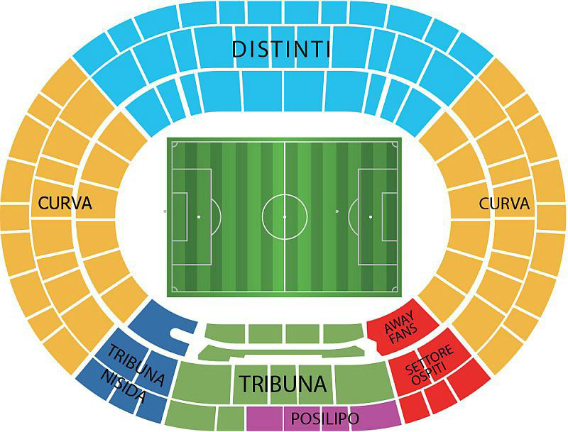 Estádio San Paolo Setores Estádio San Paolo Setores