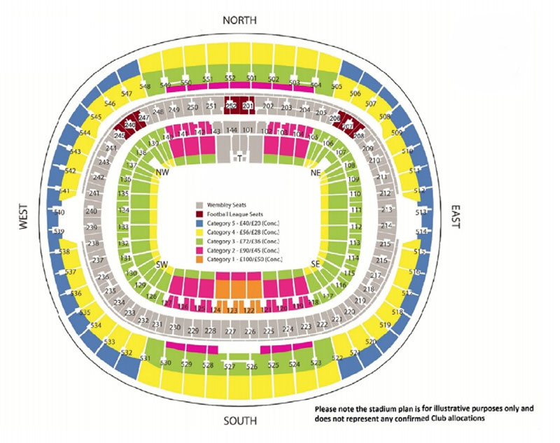 Estádio de Wembley Setores Estádio de Wembley Setores